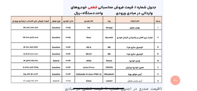 ندای لرستان