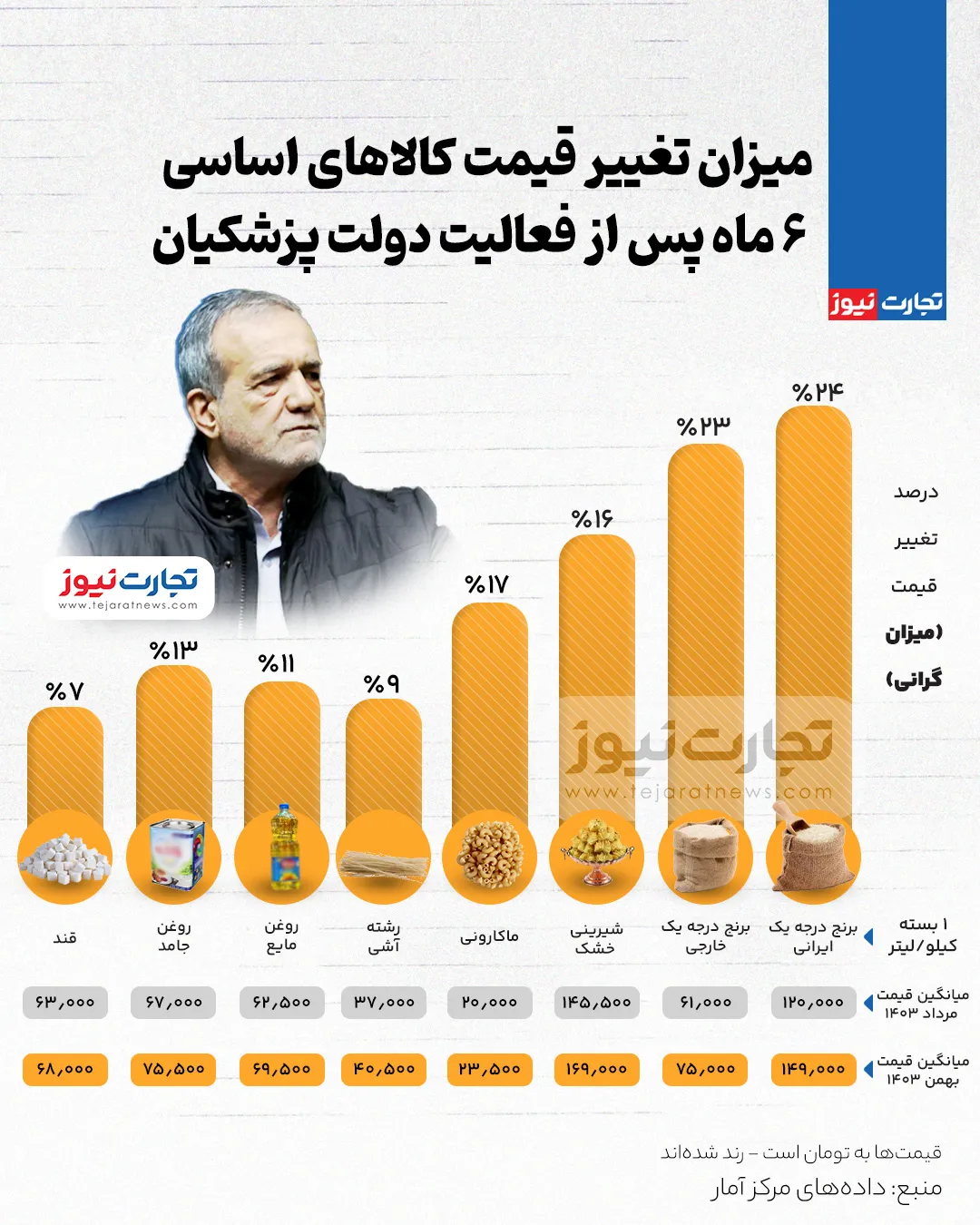 ایرانیان جهان