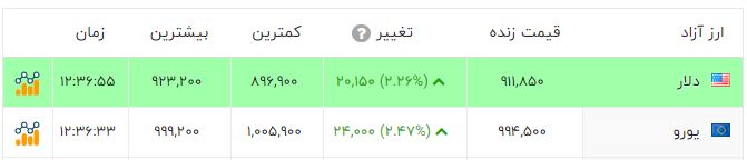 ندای لرستان