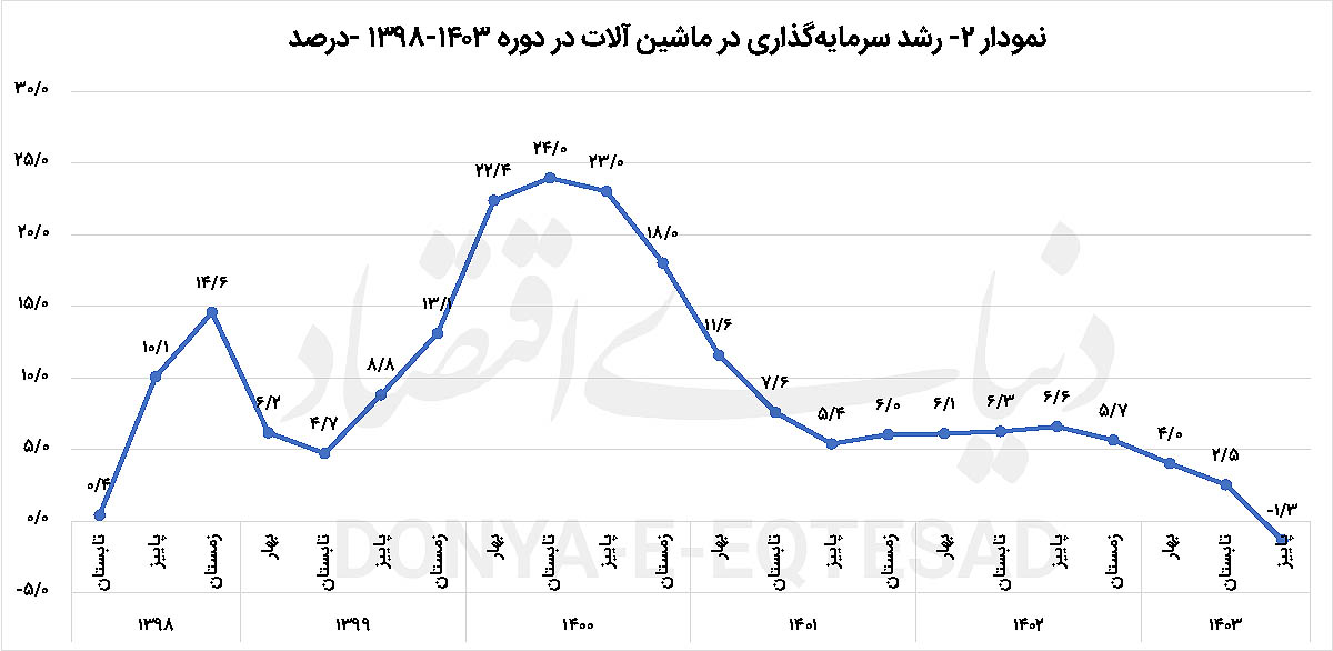 پیام سپاهان