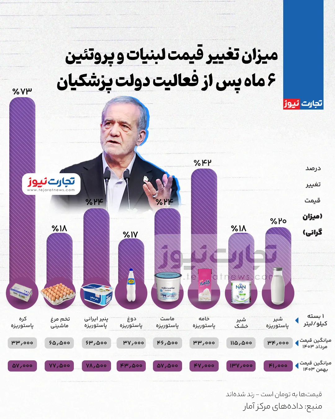 بازار آریا