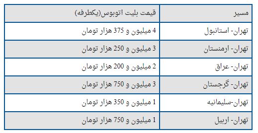 ایرانیان جهان