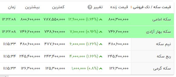 ایرانیان جهان