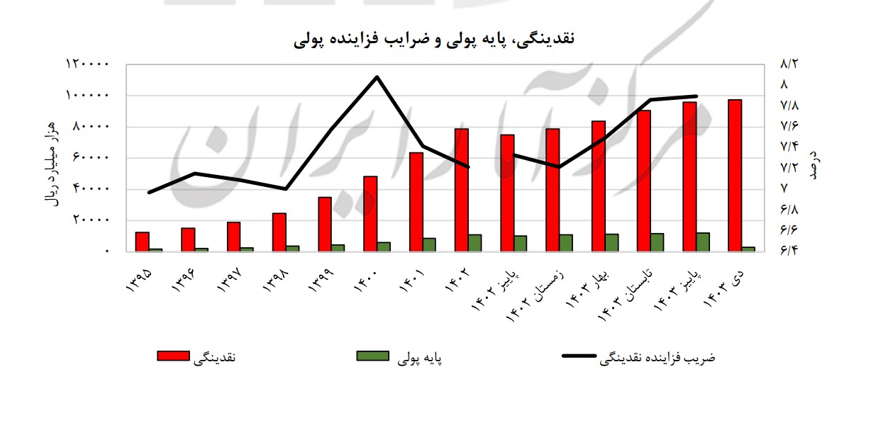 بازار آریا