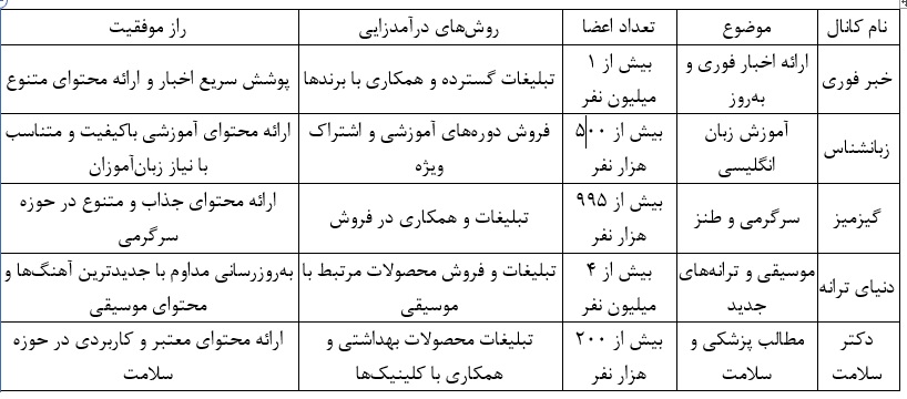 ندای لرستان