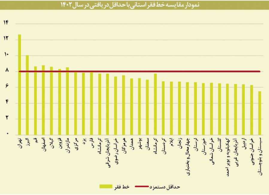 اخبار محرمانه