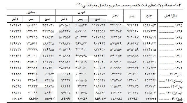 پیام ویژه