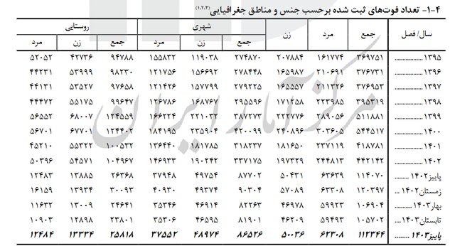 پیام ویژه