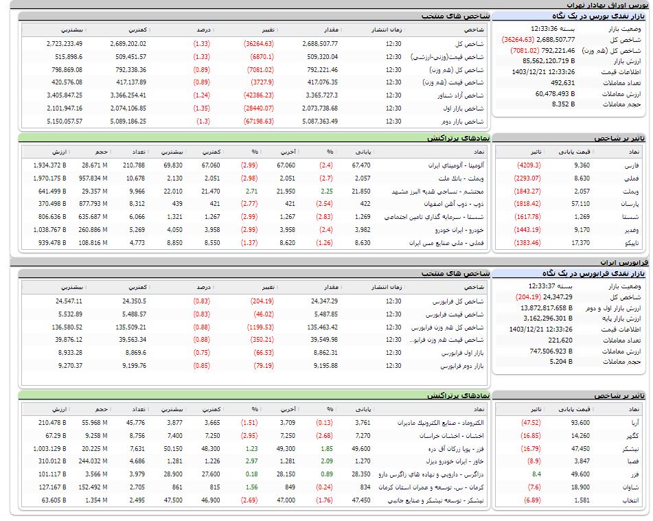 اخبار محرمانه