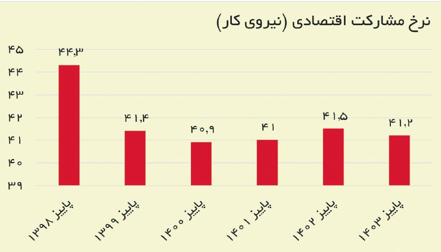 پیام ویژه