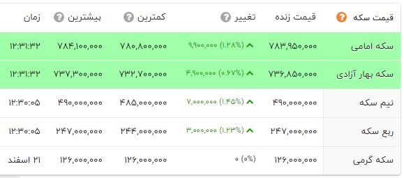 ایرانیان جهان