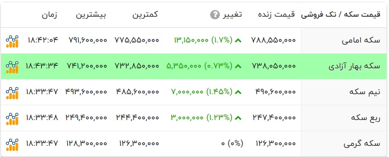 پیام فارس