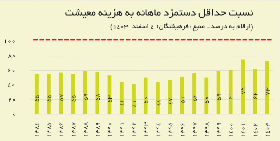 پیام ویژه