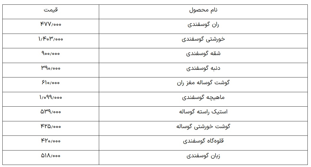 ایران پرسمان