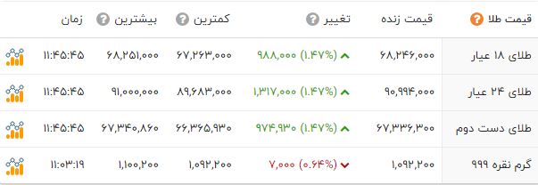 بازار آریا