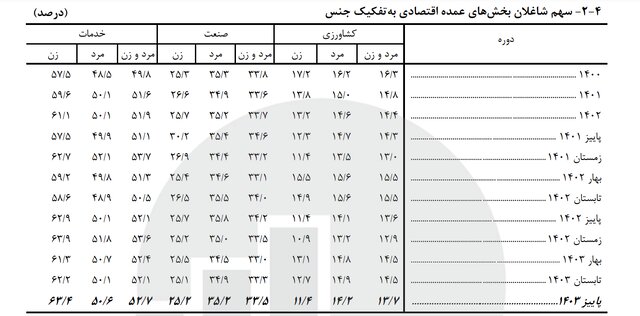 راه ترقی