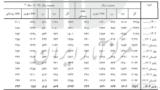 راه ترقی