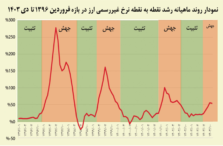 اخبار محرمانه