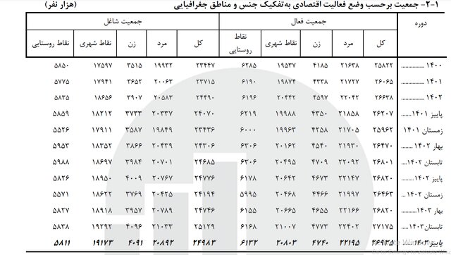 بازار آریا