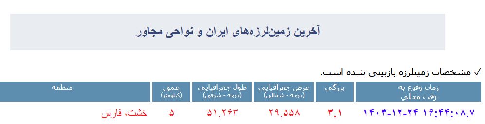 پیام فارس