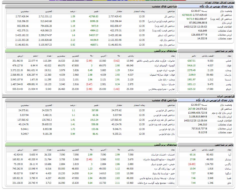 اخبار محرمانه