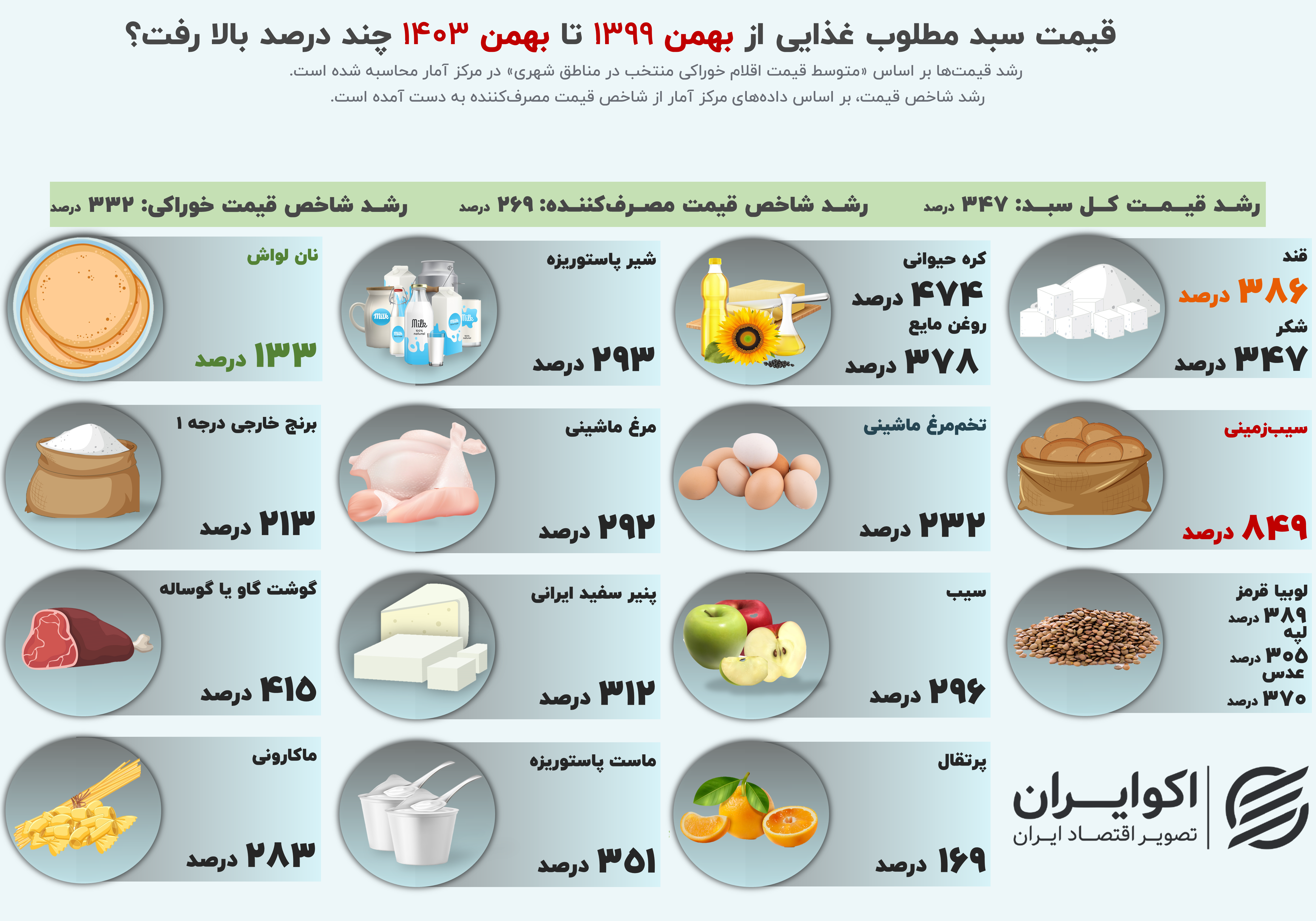 ایرانیان جهان