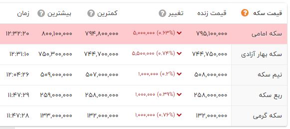 بازار آریا