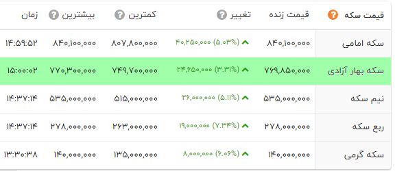 راه ترقی