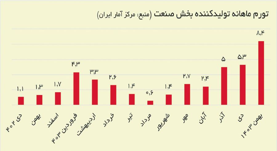 پیام فارس