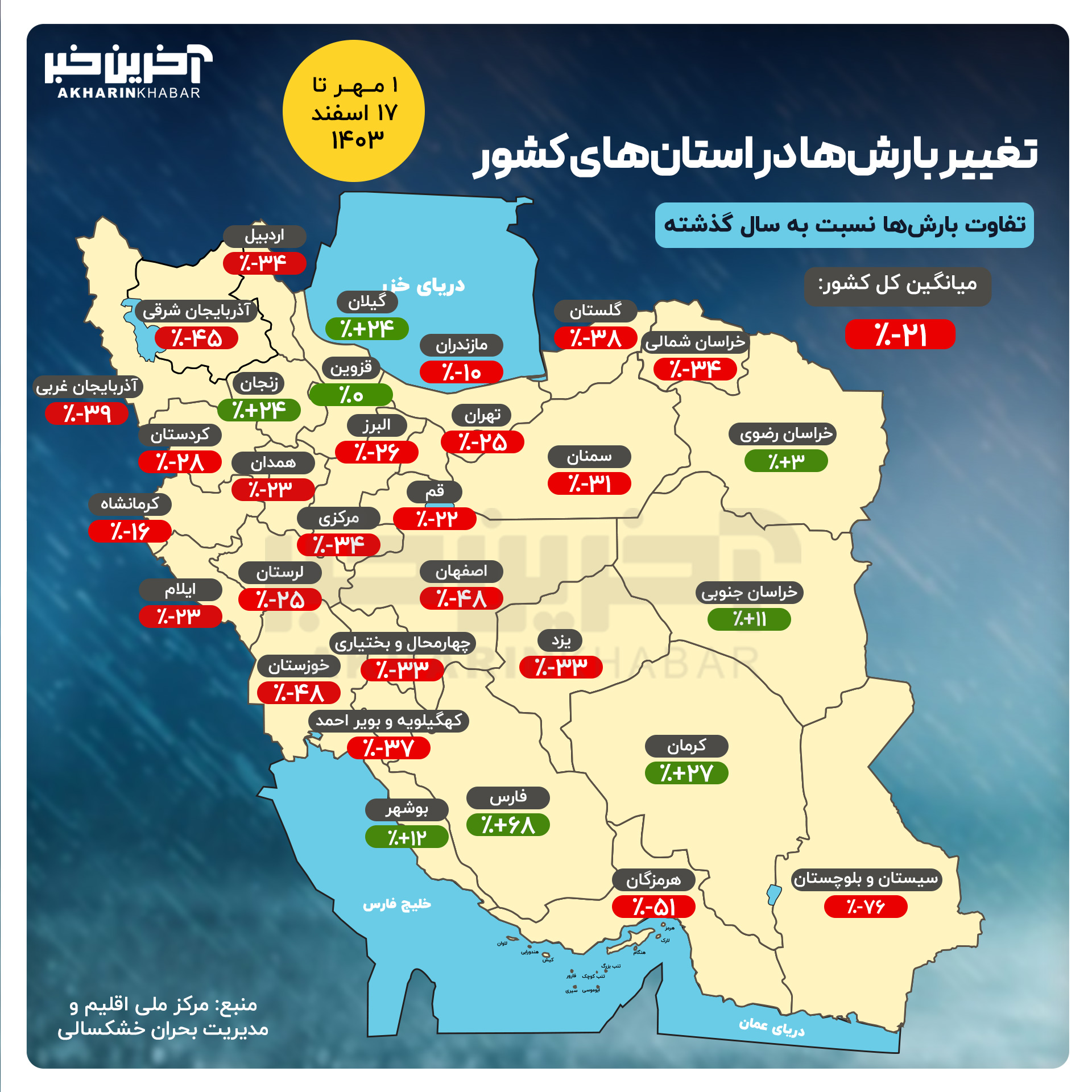 پیام ویژه