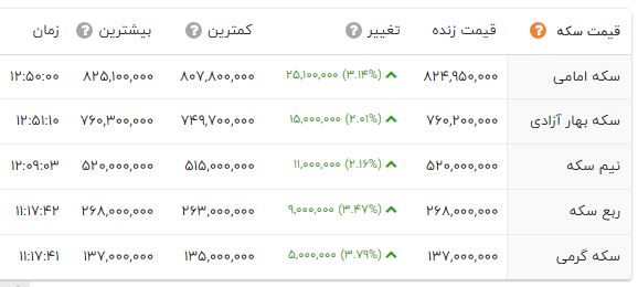 ندای لرستان