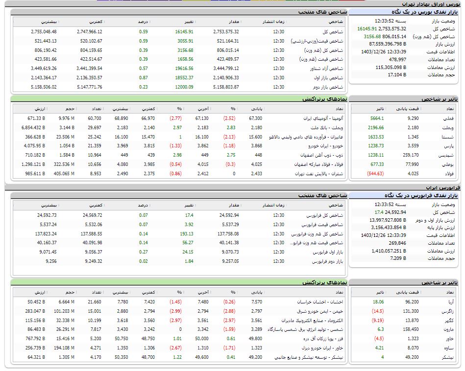 اخبار محرمانه