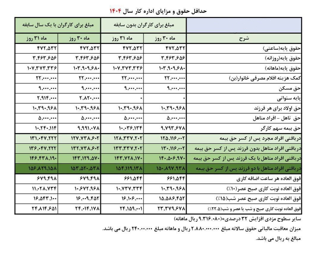 پیام فارس