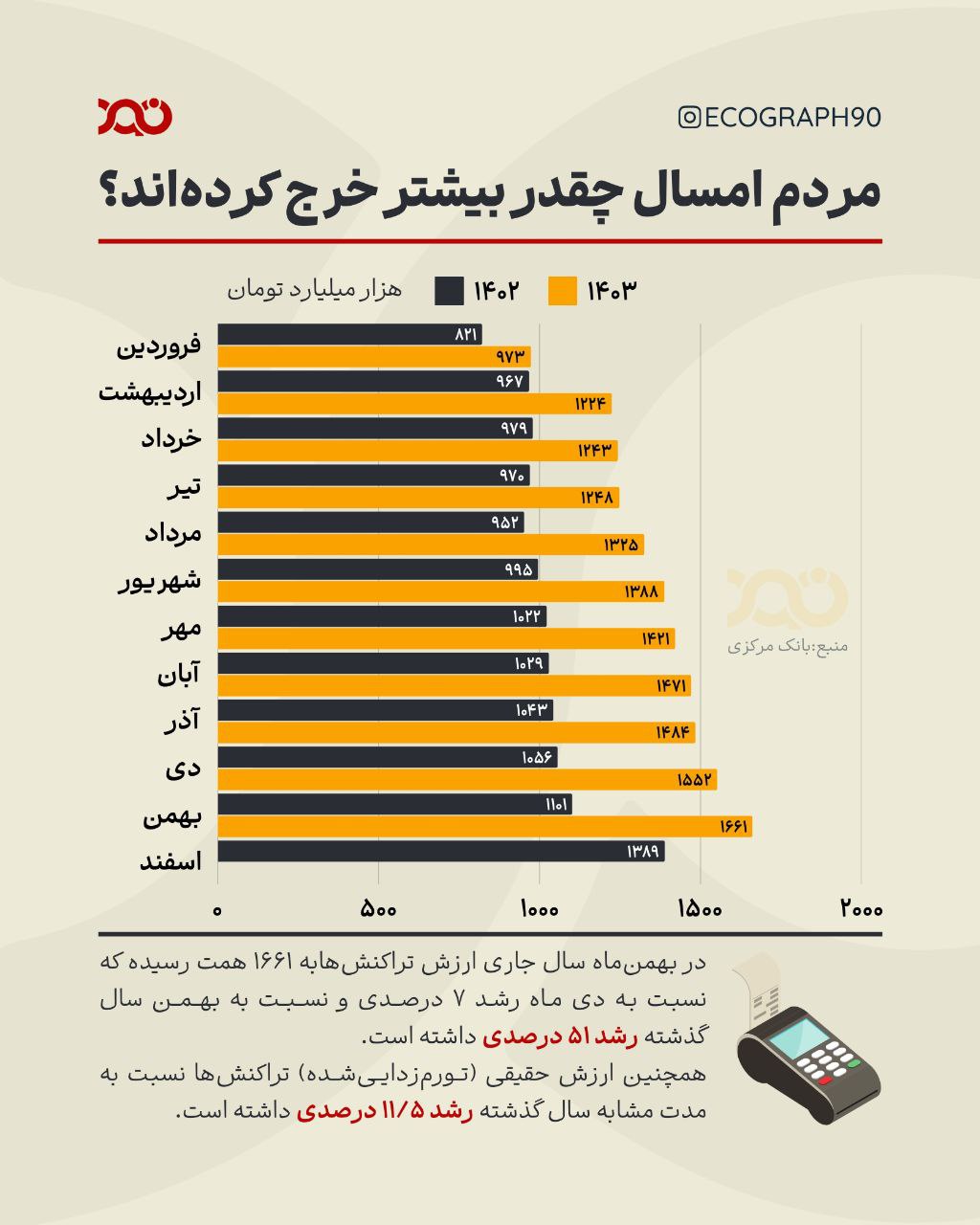 پیام فارس