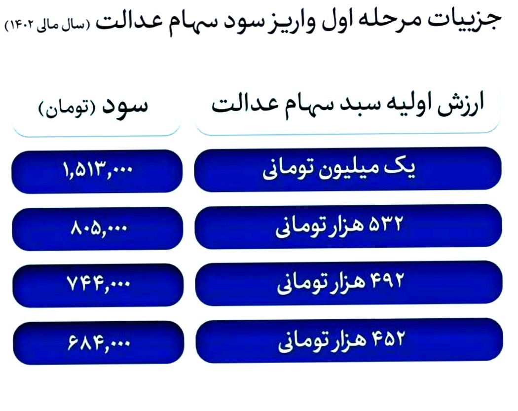 ندای لرستان