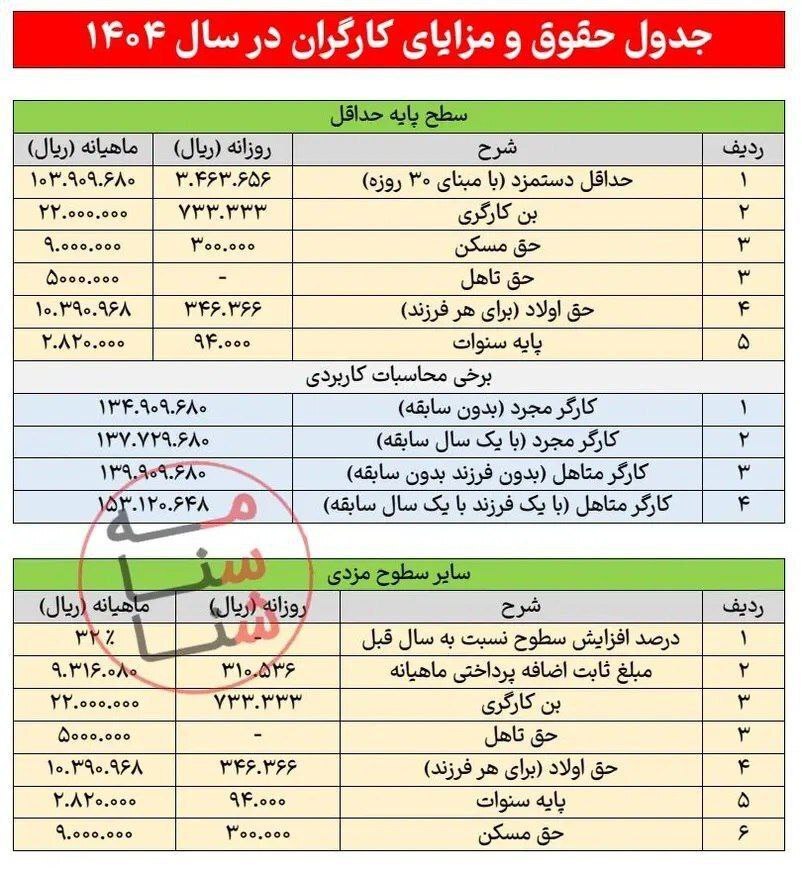 پیام فارس