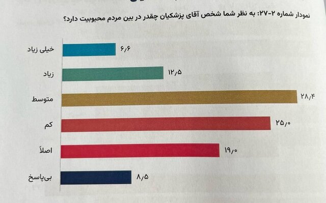 ایران پرسمان