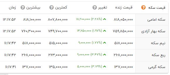 بازار آریا