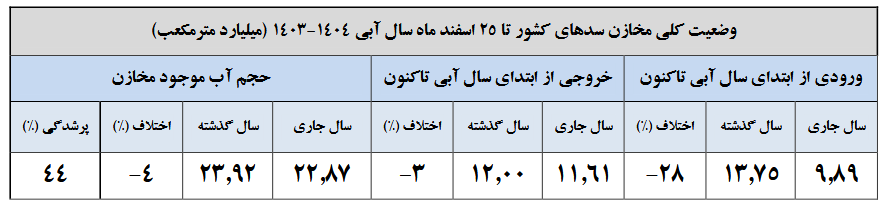 پیام ویژه