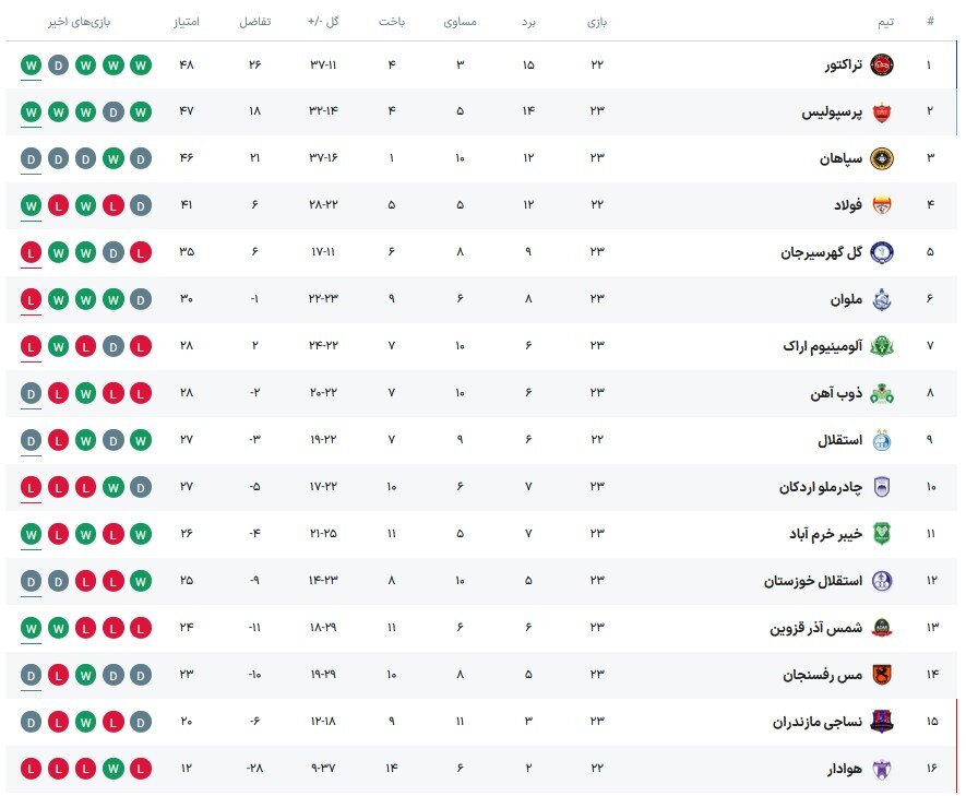 راه ترقی