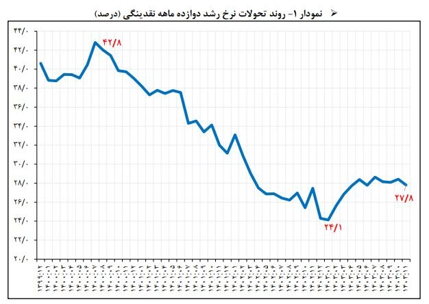 راه ترقی