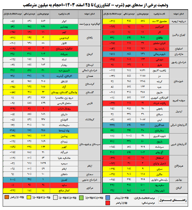 ندای لرستان