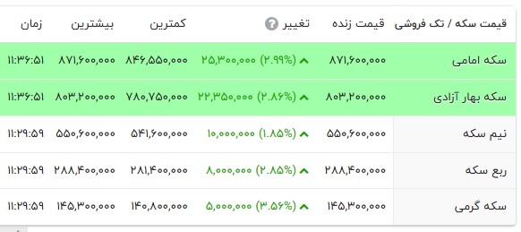 ندای لرستان