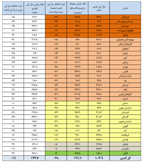 پیام فارس