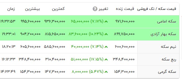 پیام خوزستان