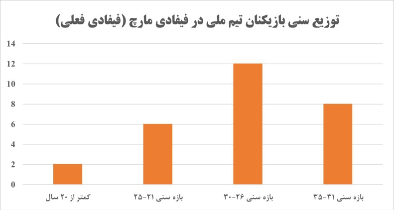 راه ترقی