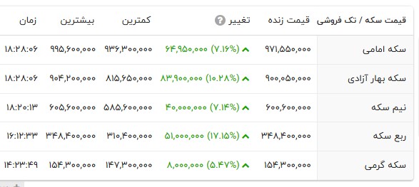 بازار آریا