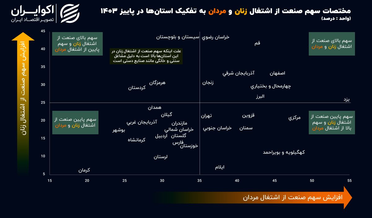 ندای لرستان