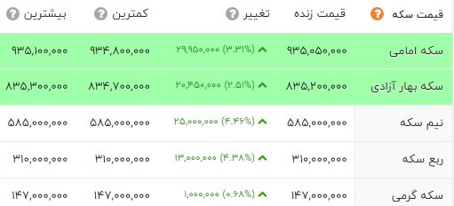 ایرانیان جهان