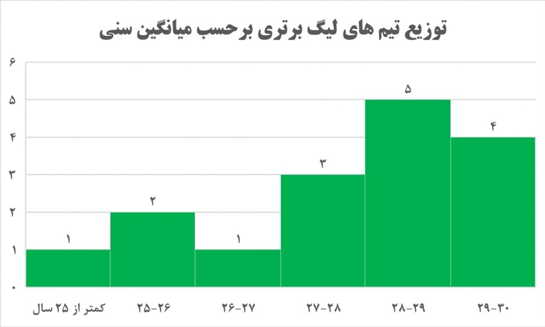 آریا جوان